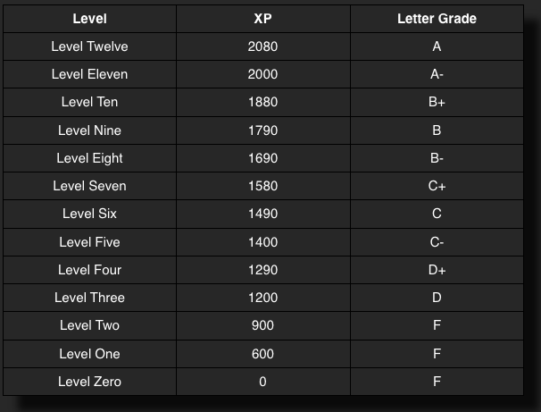 Here is the chart: Here is the chart: